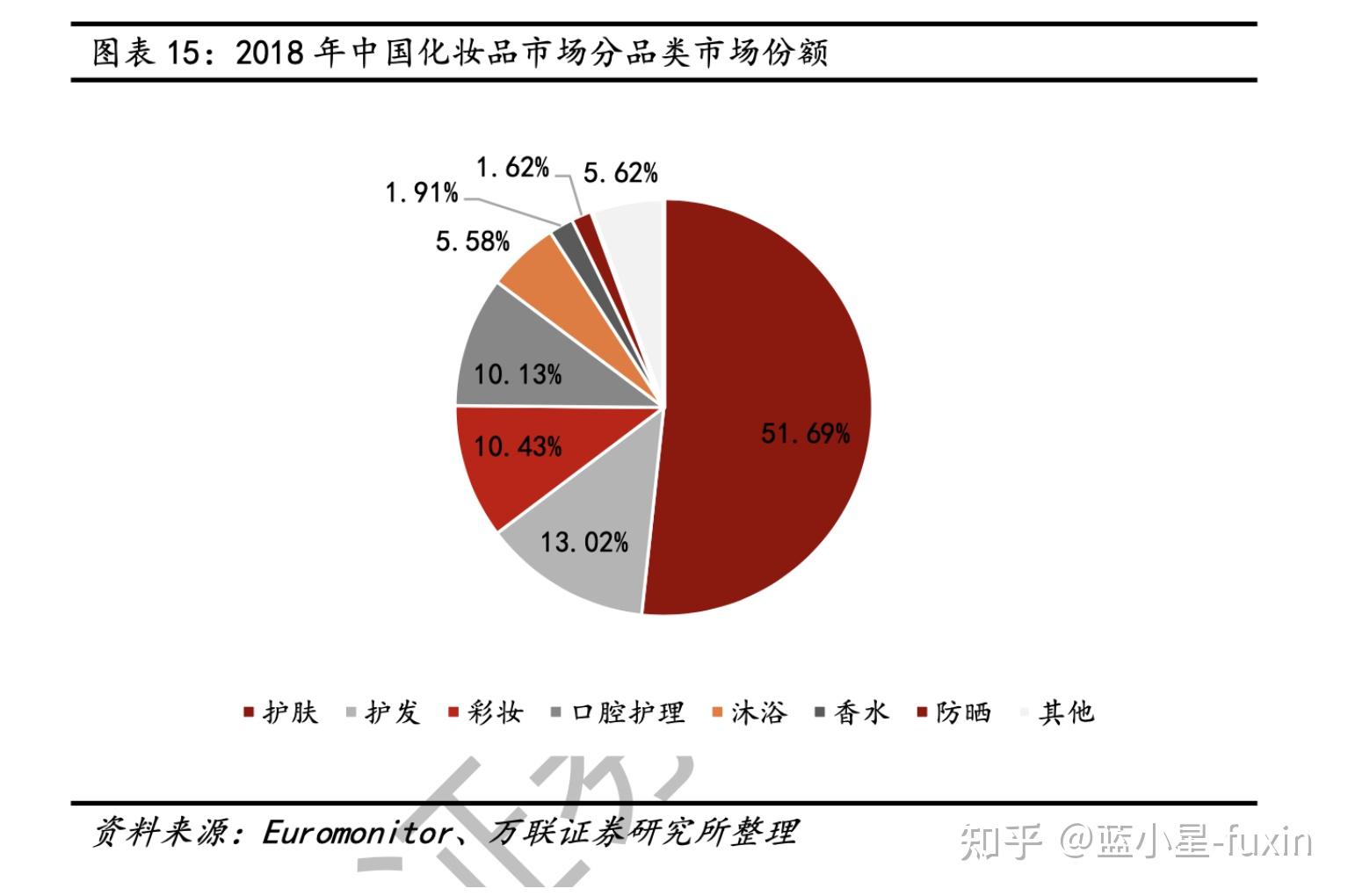 2018 年化妆品行业概览：颜值消费增长，跨界合作风头正盛