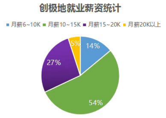 大学生就业现状严峻，网上开店成创业首选，优劣势分析及建议