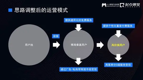 互联网时代，九类常见网上赚钱平台等你来探索