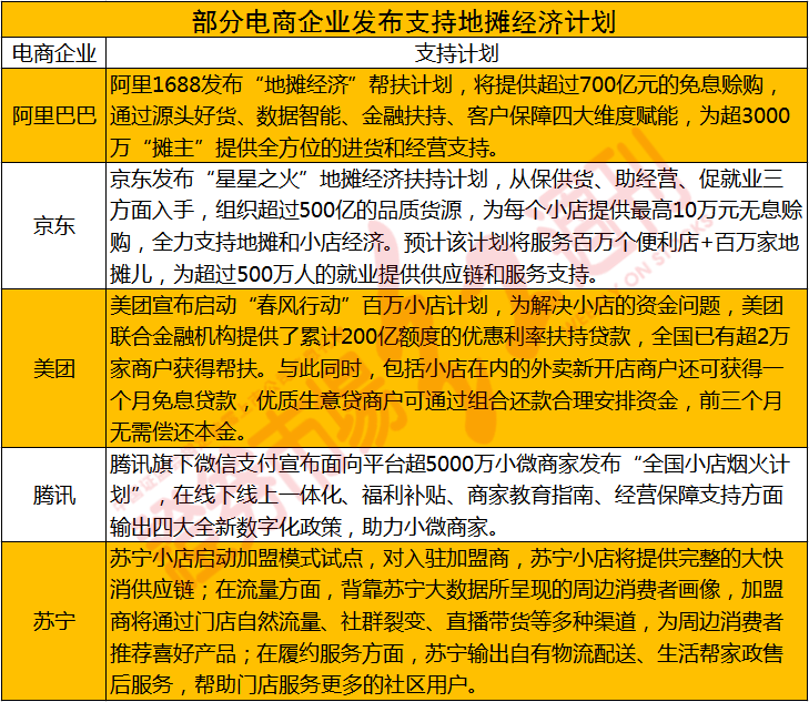 2020 年地摊经济爆火，五菱汽车等相关个股股价飙升
