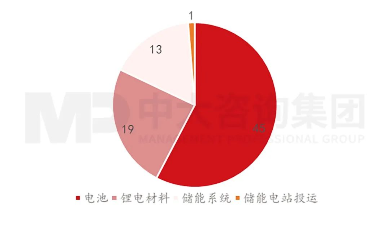2023 年运动鞋服业冰火两重天：国货崛起与库存问题并存