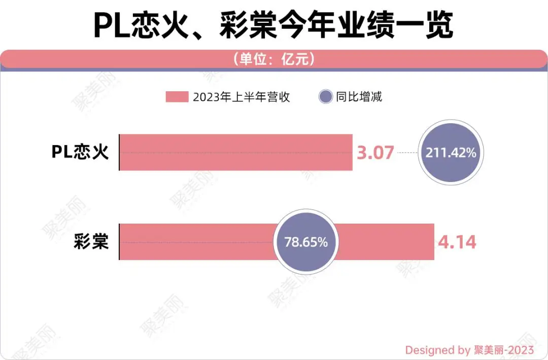 2023 年运动鞋服业冰火两重天：国货崛起与库存问题并存