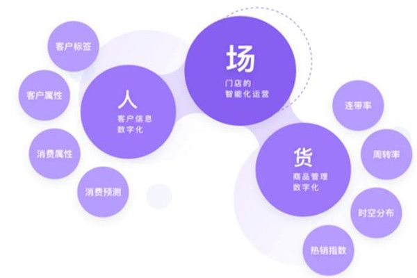 小乔米线加盟：费用、优势与培训全解析