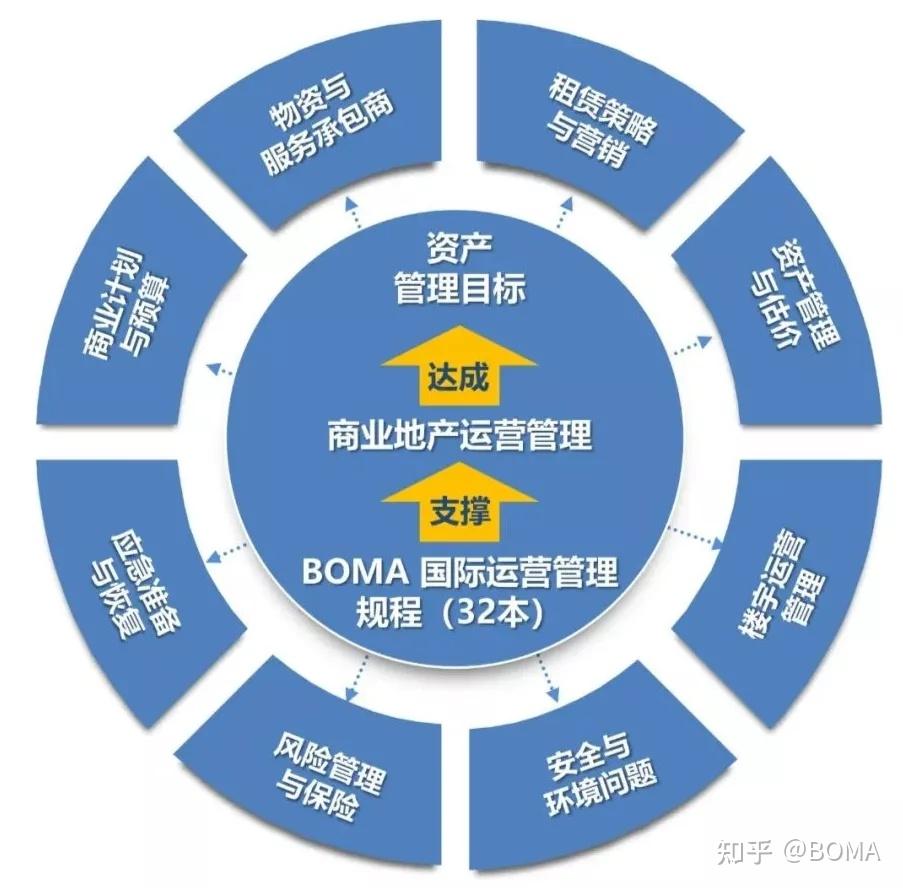 招商运营难？商业地产招商运营面临的十大困境及破解策略