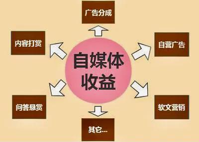 网络赚钱方法大揭秘：20 种途径助你轻松赚钱