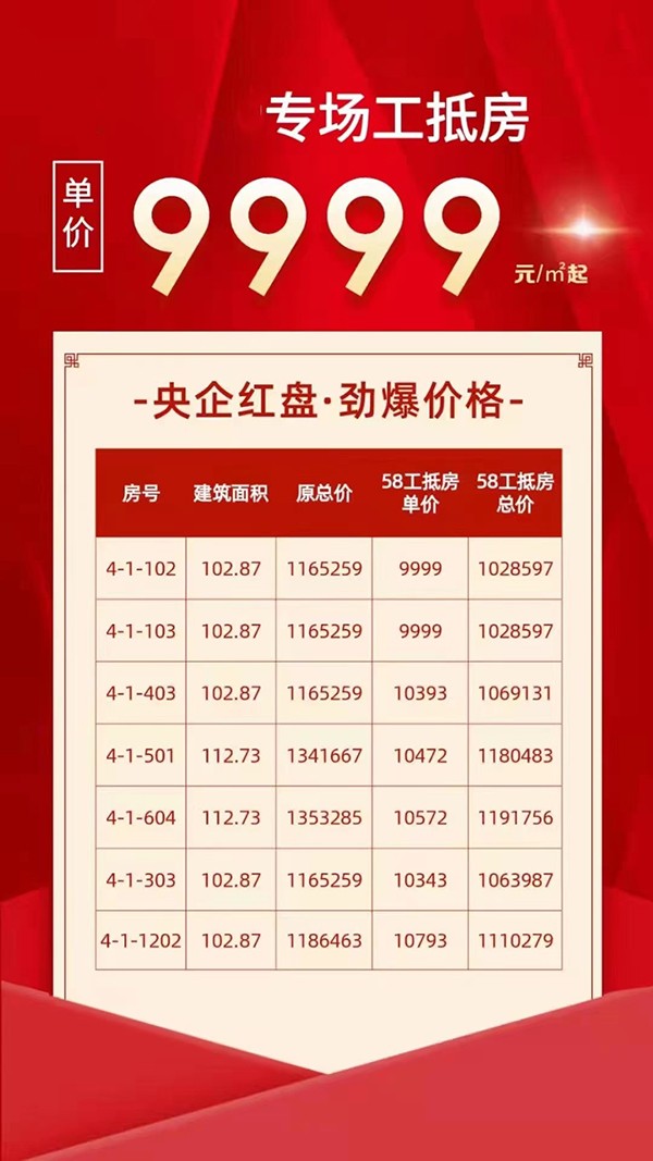 南昌 11 月各区域房价出炉，你还买得起房吗？