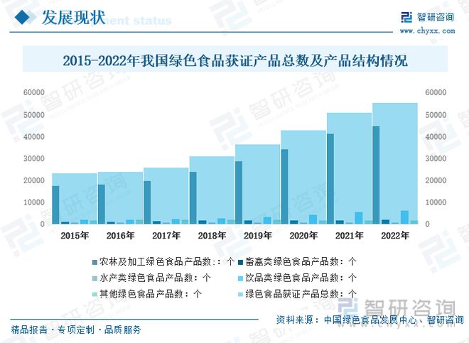 2024-2025 年中国烘焙食品行业现状及趋势研究报告：市场规模增长，细分市场潜力巨大