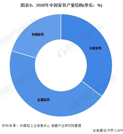 家具用具加盟：优势、流程与市场前景解析
