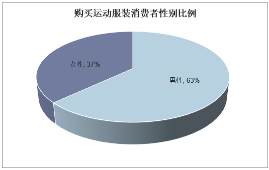 开个童装店 了解当地童装市场：年龄层次、性别比例、品牌意识、消费水平等多维度分析