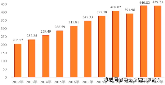 线上线下结合的新零售或决定中国卫浴行业未来十年走势