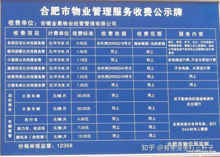 深圳新房物业费普遍高于政府指导价，部分项目超两位数