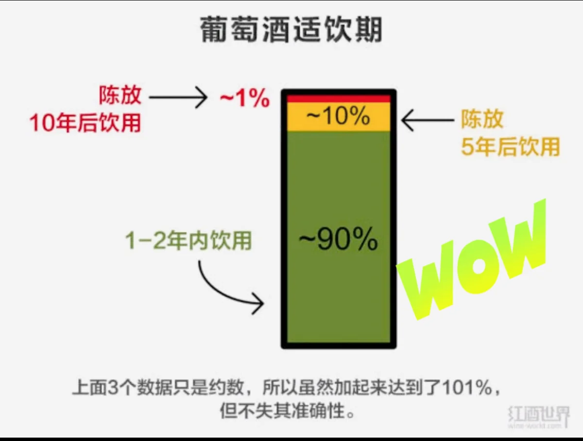 葡萄酒商学院第 16 期课程：抓住 80 和 90 葡萄酒消费者的秘诀