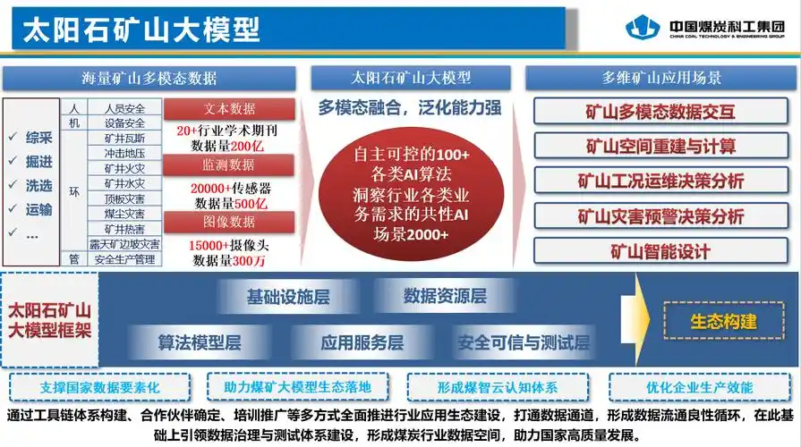 河南省地方标准DB 41/T 1665-2018：建筑石料、石材矿绿色矿山建设规范详解