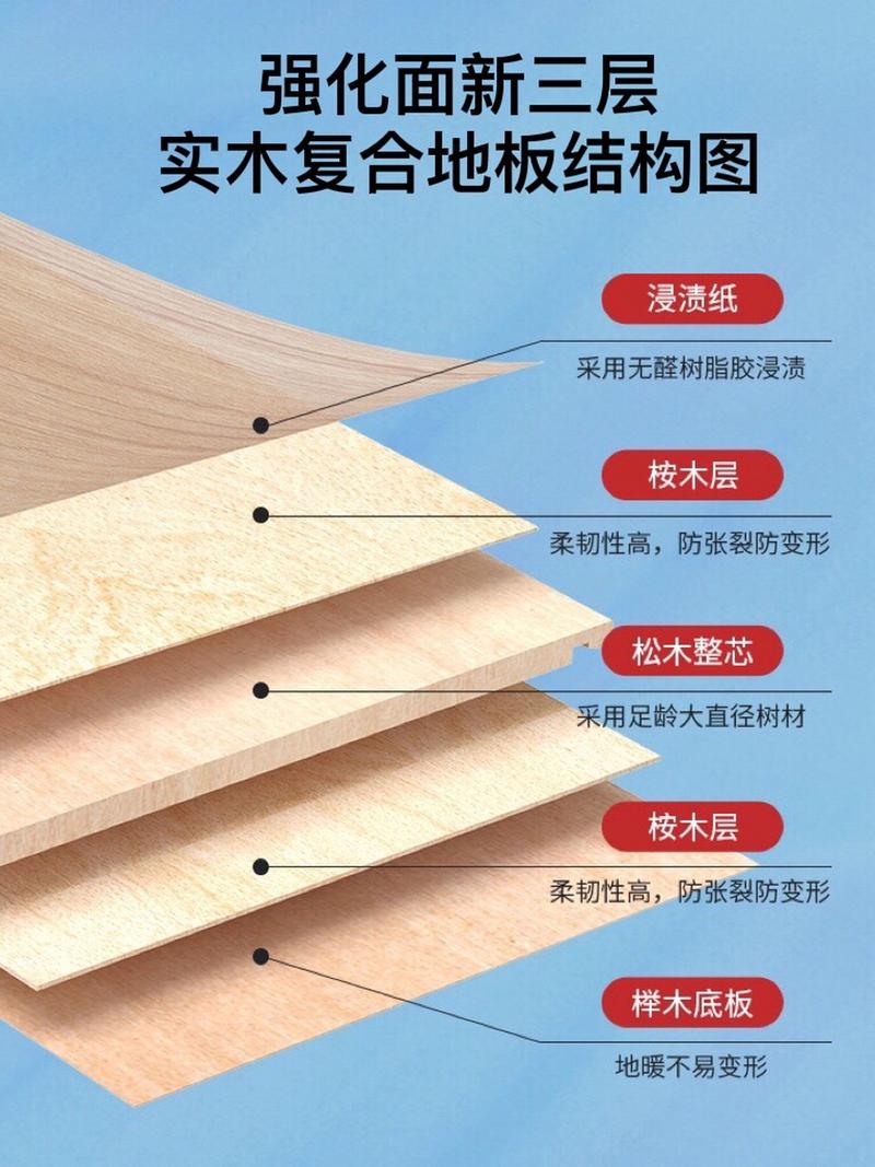 木地板翻车怎么办？实木、复合、强化地板优缺点全解析，避免踩坑指南