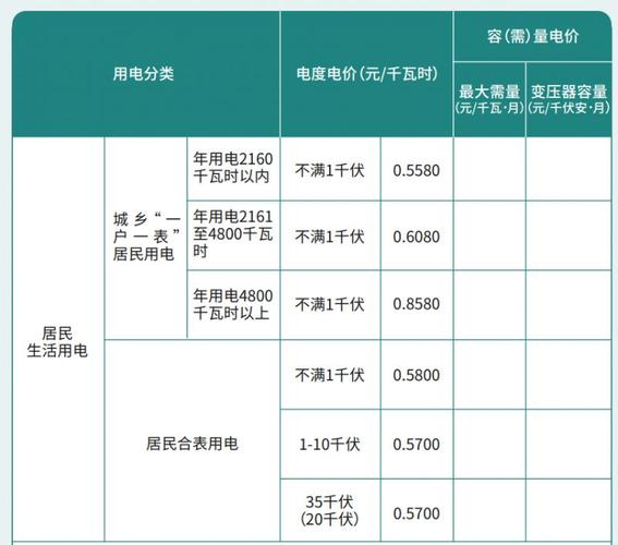 2019年最佳创业项目推荐：手工酸奶吧与电动充电桩投资指南