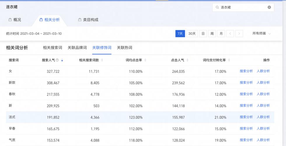 百度权重值解析：关键词排名与流量获取的关系及计算方法