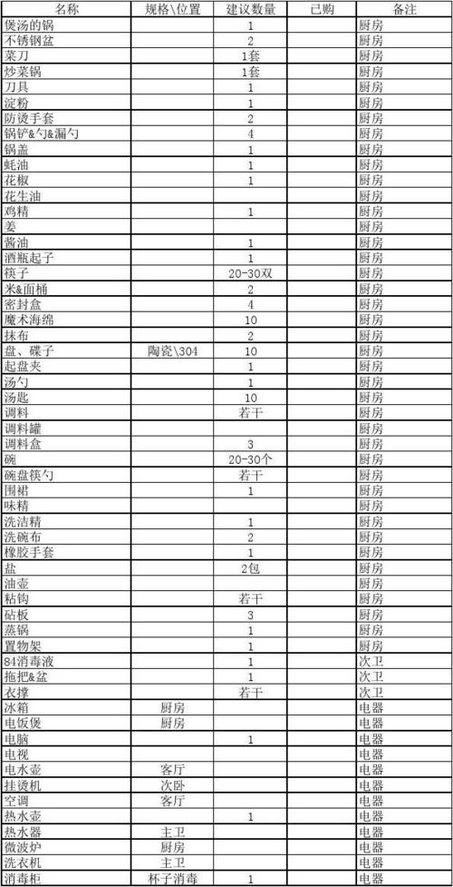 生活用品分类详解：厨房用品与卫生清洁用品的全面指南